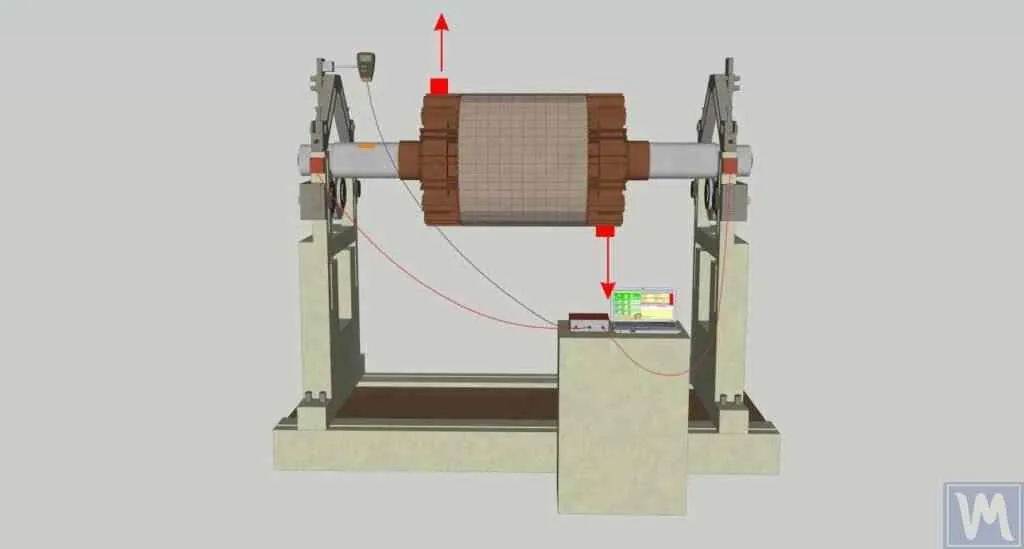 Diagrama que muestra un rotor con desequilibrio dinámico, con dos masas desplazadas en planos distintos.